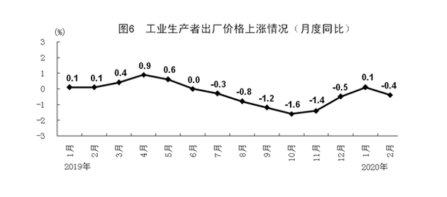 粵順昌