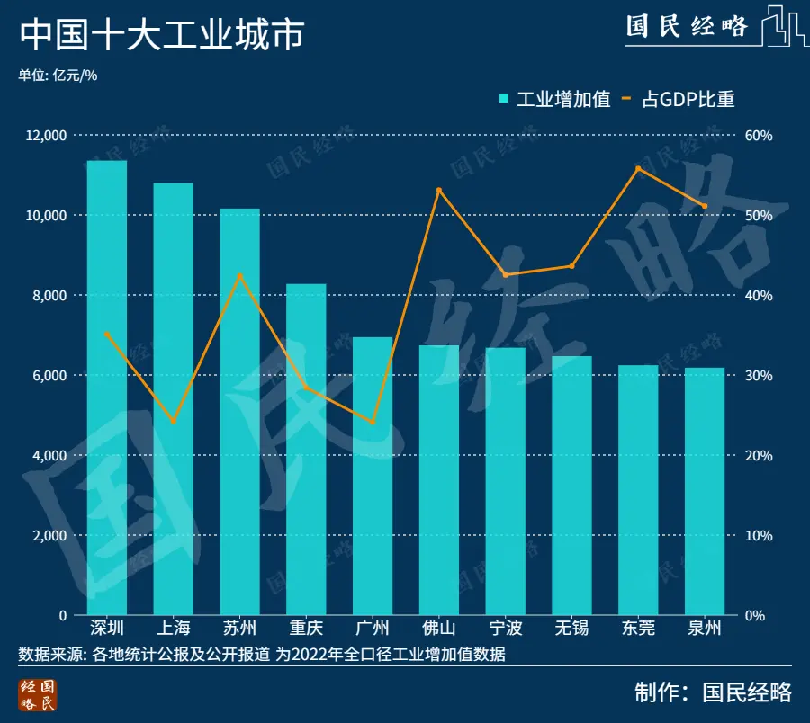 粵順昌