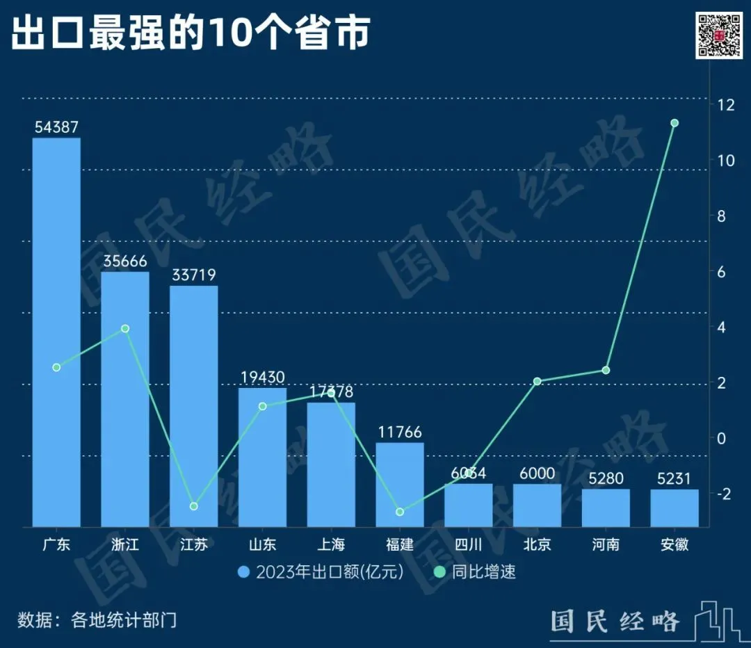 粵順昌